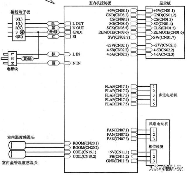 文章附圖