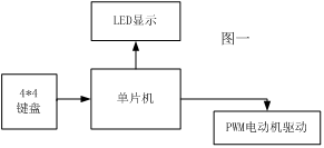 文章附圖