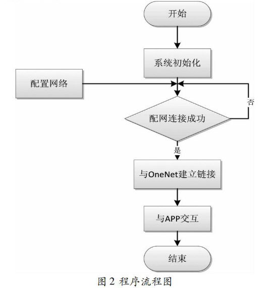 文章附圖